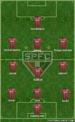 São Paulo FC Formation 2015