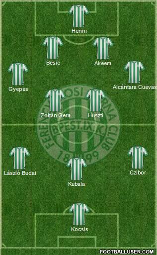 Ferencvárosi Torna Club Formation 2015