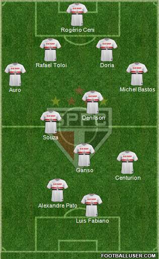 São Paulo FC Formation 2015
