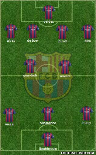 F.C. Barcelona Formation 2015