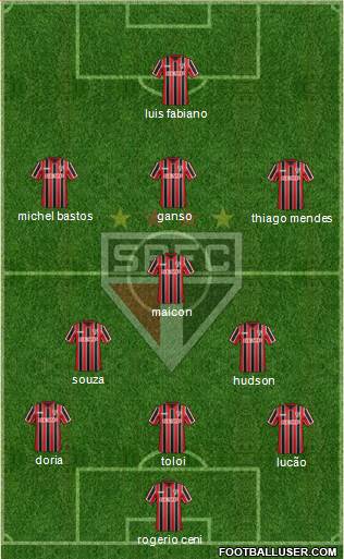 São Paulo FC Formation 2015