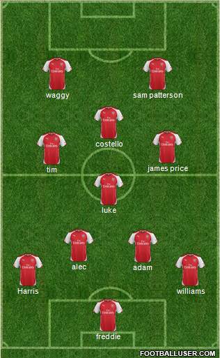 Arsenal Formation 2015