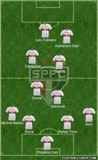 São Paulo FC Formation 2015