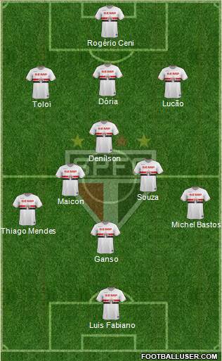 São Paulo FC Formation 2015