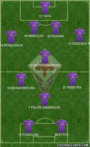 Fiorentina Formation 2015
