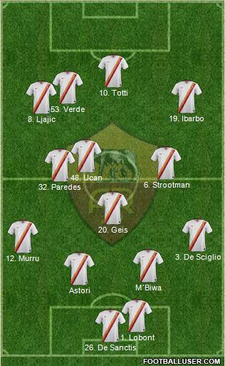 AS Roma Formation 2015
