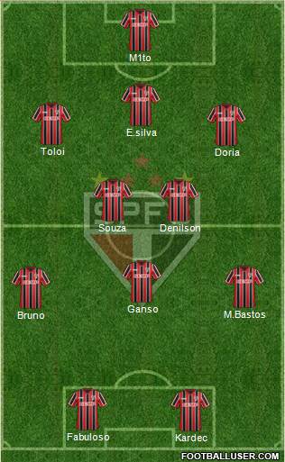 São Paulo FC Formation 2015