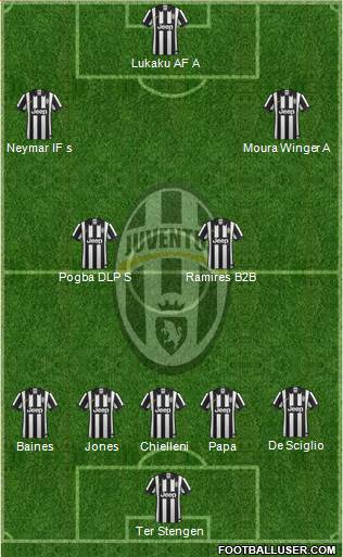 Juventus Formation 2015