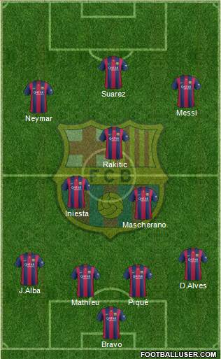 F.C. Barcelona Formation 2015