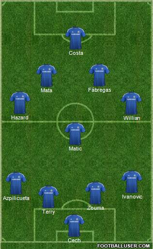 Chelsea Formation 2015