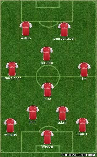 Arsenal Formation 2015