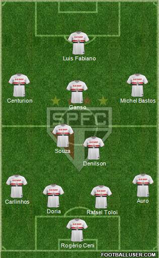 São Paulo FC Formation 2015