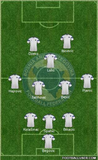 Bosnia and Herzegovina Formation 2015