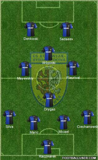 WKS Zawisza Bydgoszcz Formation 2015