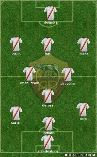 AS Roma Formation 2015