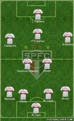 São Paulo FC Formation 2015