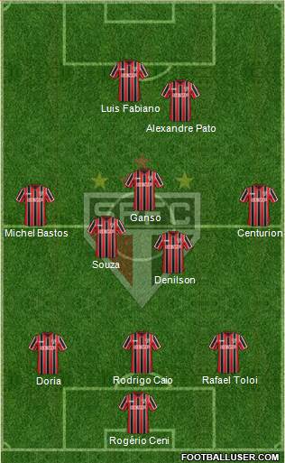 São Paulo FC Formation 2015