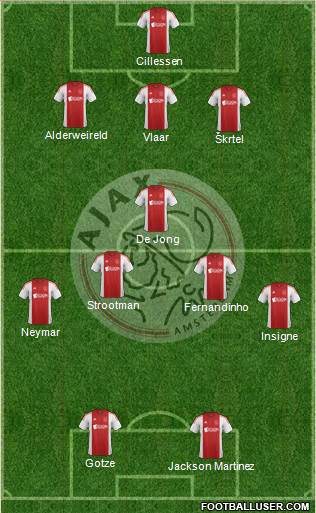 AFC Ajax Formation 2015