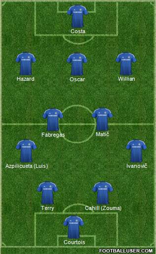 Chelsea Formation 2015
