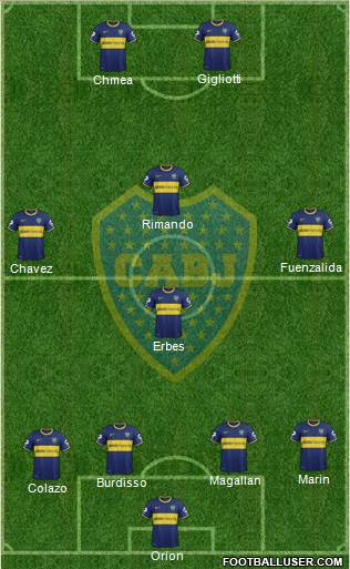 Boca Juniors Formation 2015