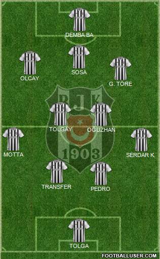 Besiktas JK Formation 2015