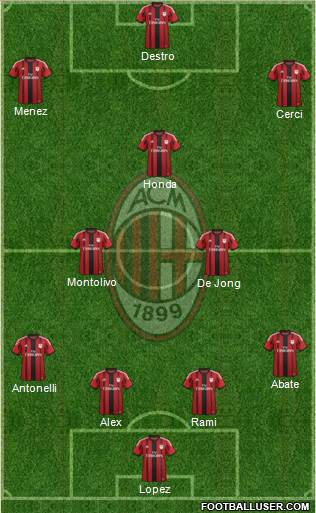 A.C. Milan Formation 2015