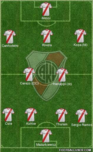 River Plate Formation 2015