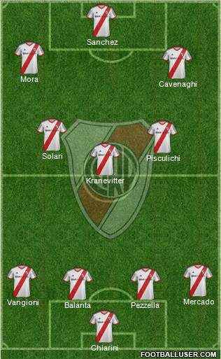 River Plate Formation 2015