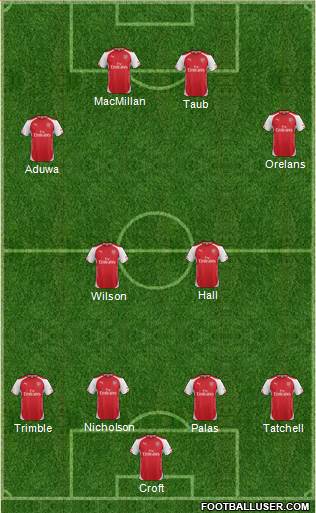 Arsenal Formation 2015