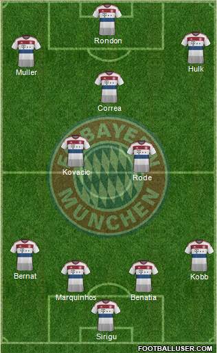 FC Bayern München Formation 2015