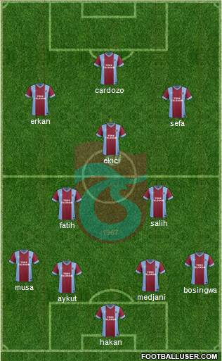Trabzonspor Formation 2015
