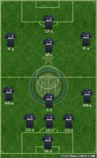 F.C. Internazionale Formation 2015