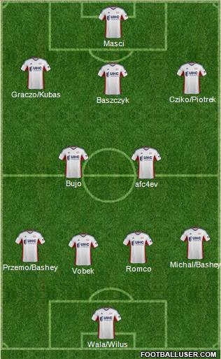 New England Revolution Formation 2015