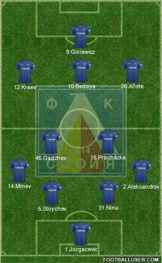 Levski (Sofia) Formation 2015