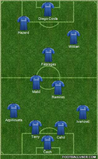 Chelsea Formation 2015