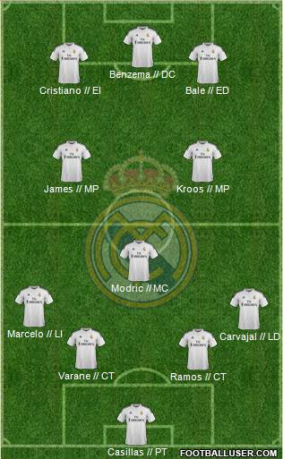 Real Madrid C.F. Formation 2015