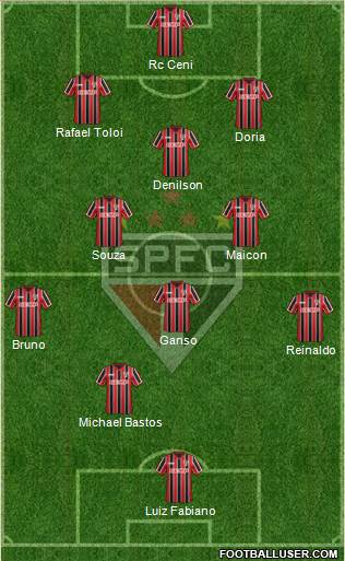 São Paulo FC Formation 2015