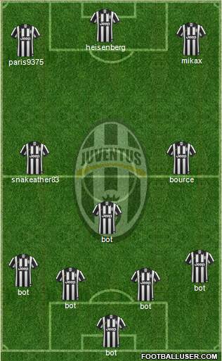 Juventus Formation 2015