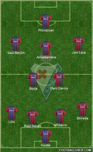 S.D. Eibar S.A.D. Formation 2015