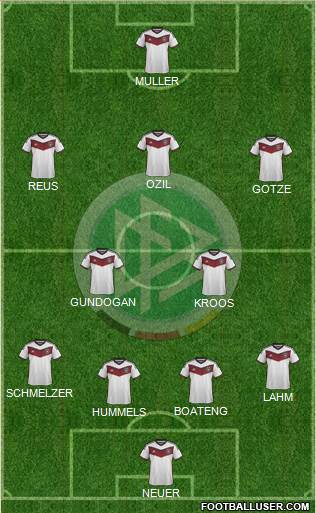 Germany Formation 2015