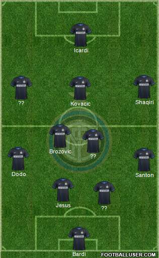 F.C. Internazionale Formation 2015