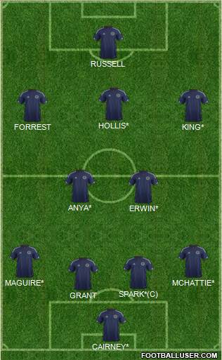 Scotland Formation 2015