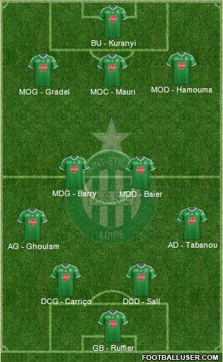 A.S. Saint-Etienne Formation 2015