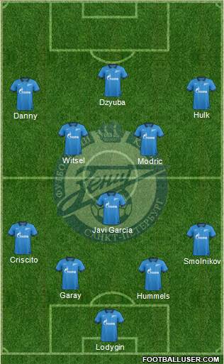 Zenit St. Petersburg Formation 2015