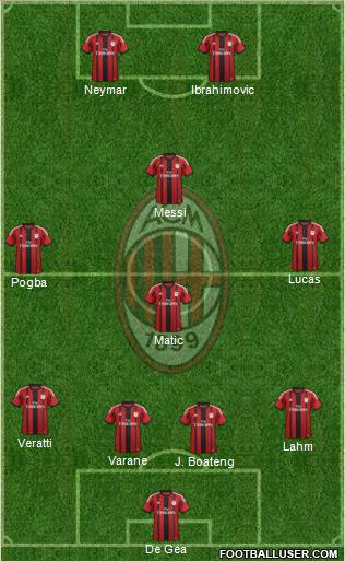 A.C. Milan Formation 2015