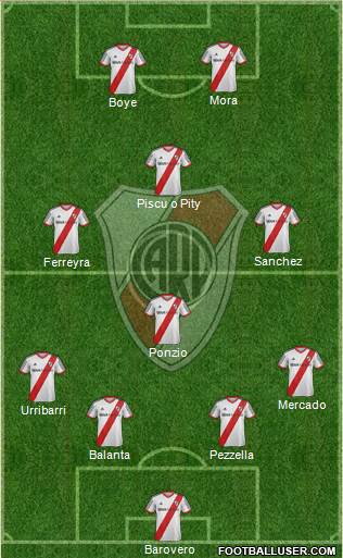 River Plate Formation 2015