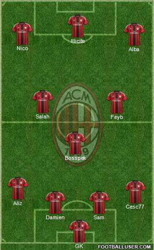 A.C. Milan Formation 2015