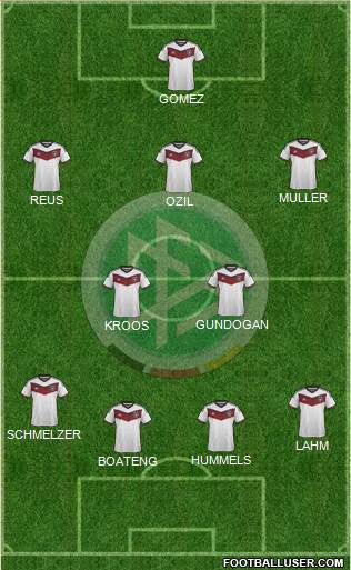 Germany Formation 2015