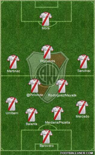 River Plate Formation 2015