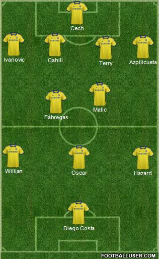 Chelsea Formation 2015